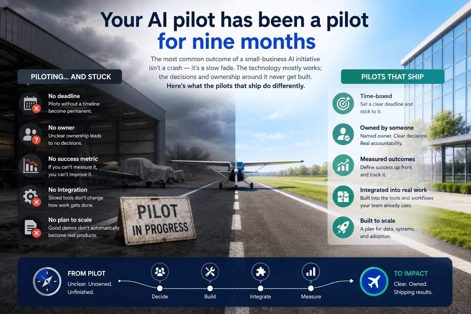 Illustration for “Your AI pilot has been a pilot for nine months”
