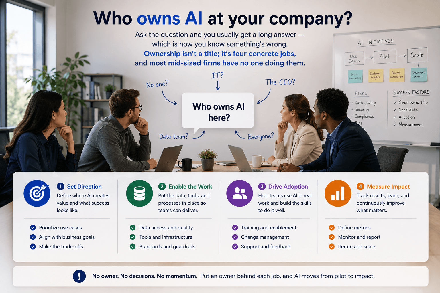 Illustration for “Who owns AI at your company?”