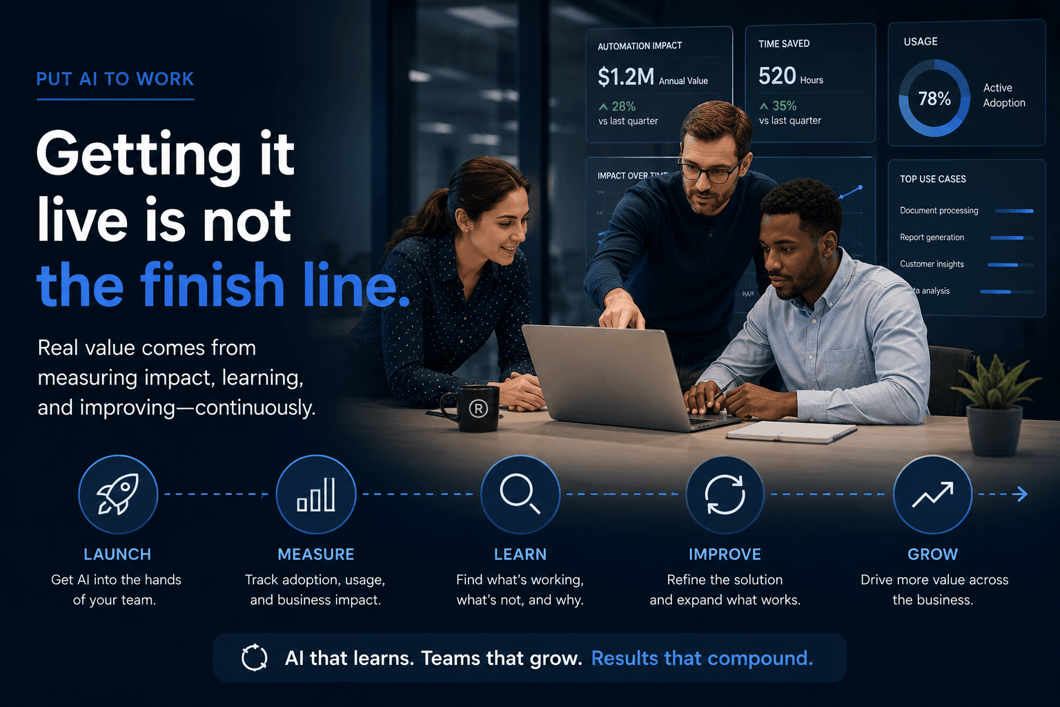 Put AI to work: getting it live is not the finish line: measuring impact, learning, and improving continuously.