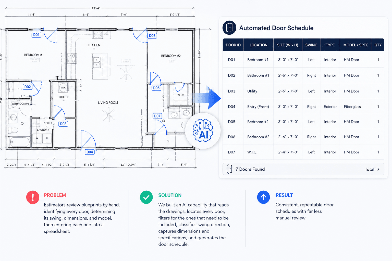 Automated door schedules generated from blueprints